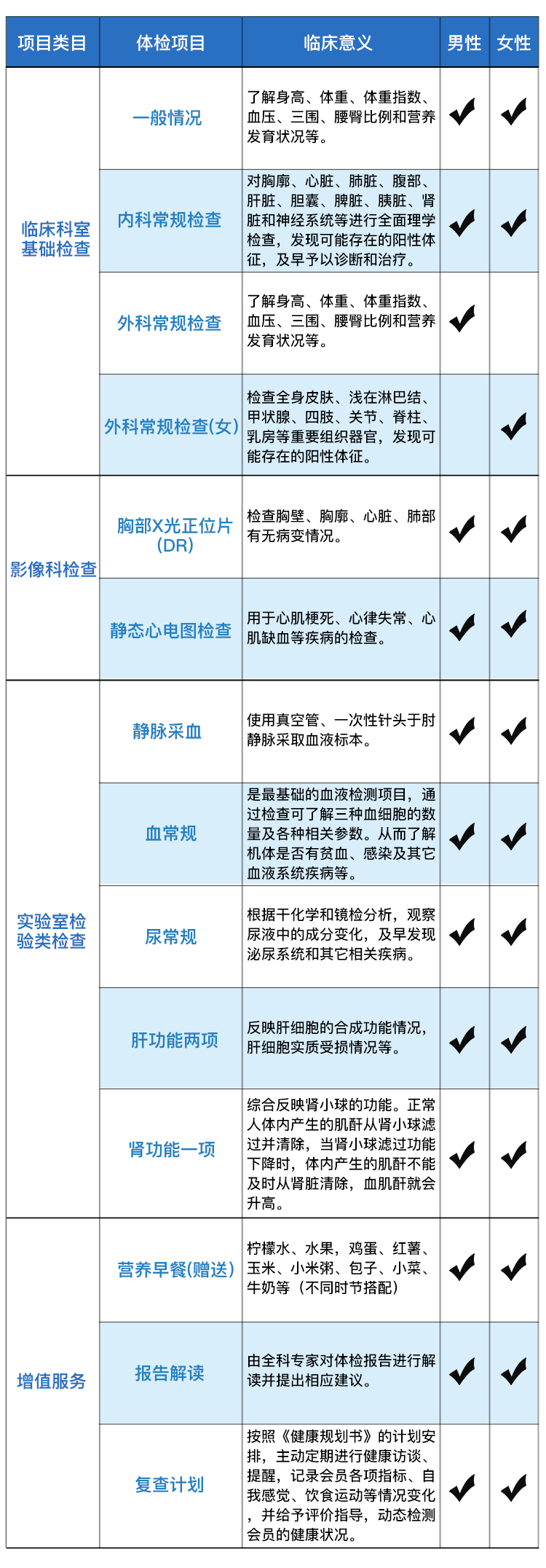 入职基础体检套餐.png