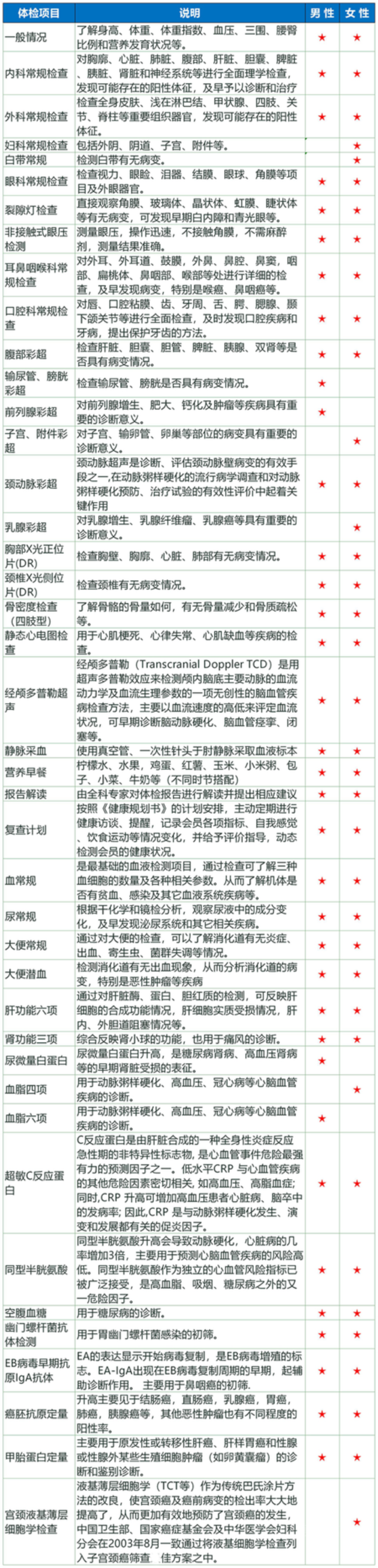 孝心关爱父母体检套餐（男女）.png