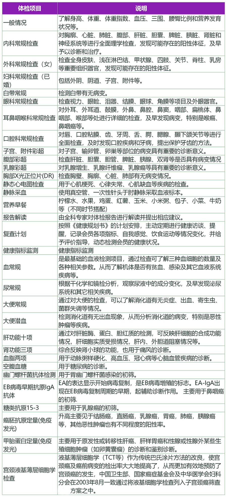 女神臻爱专属体检套餐.png