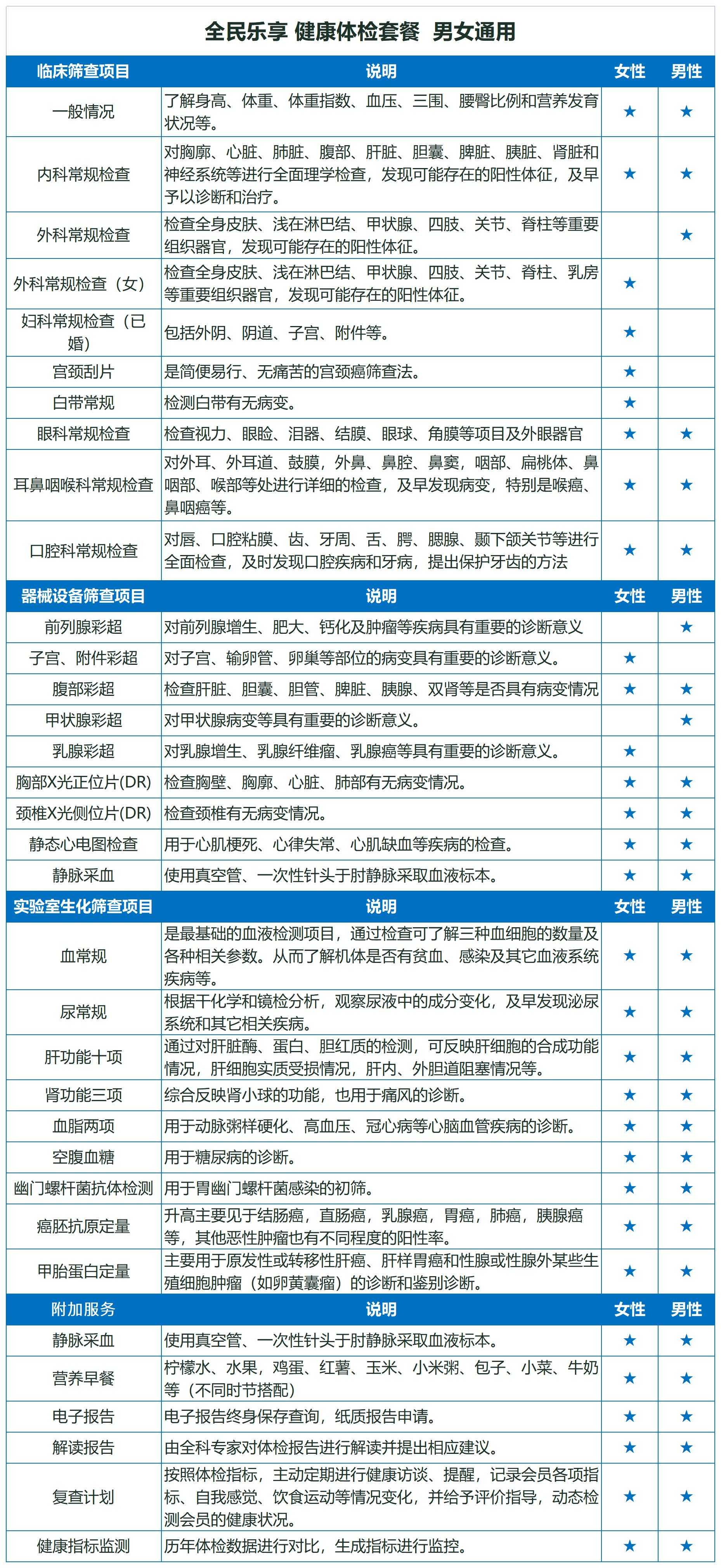 全民乐享 健康体检套餐  男女通用.jpg