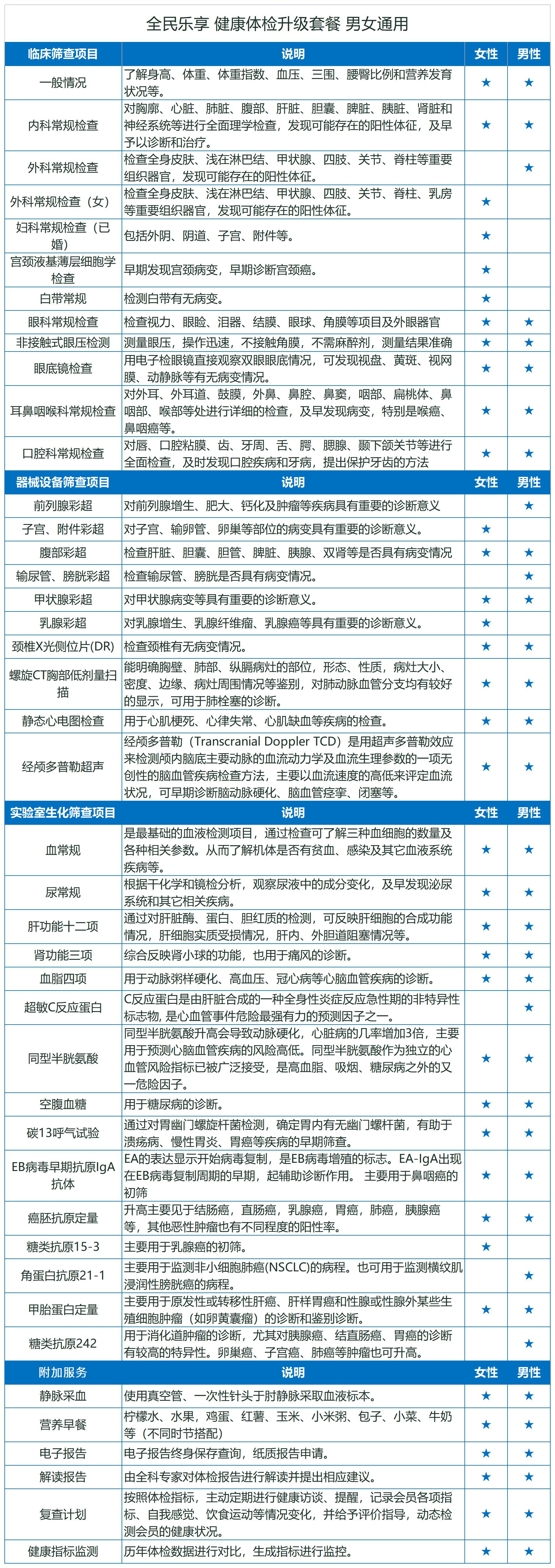 全民乐享 健康体检升级套餐 男女通用.jpg
